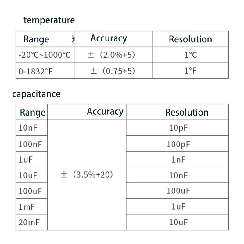 Digital Clamp Meter Voltage Tester Multimeter Auto-ranging Measures Current Voltage Temperature Capacitance Resistance