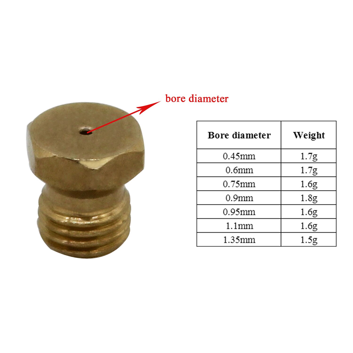 10 pcs Gas range cooktop sabaf type burner nozzle 0.75mm