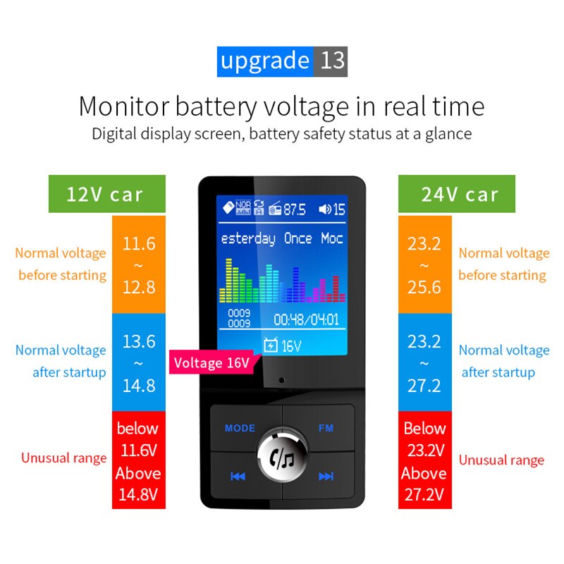 FM Bluetooth Dual USB Radio Modulator Auto Zender Draadloze Mp3 Speler Handsfree Snel Opladen USB Lader
