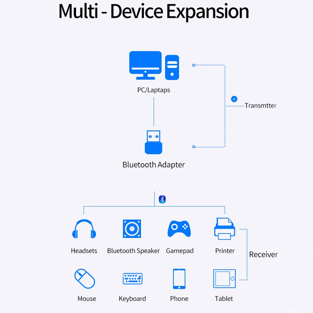 5,0 3Mbps Lautsprecher Büro Laptops Tablette Heimat PC Computer Absender Bluetooth USB Adapter Für Schreibtisch-Drucker Tastatur Maus