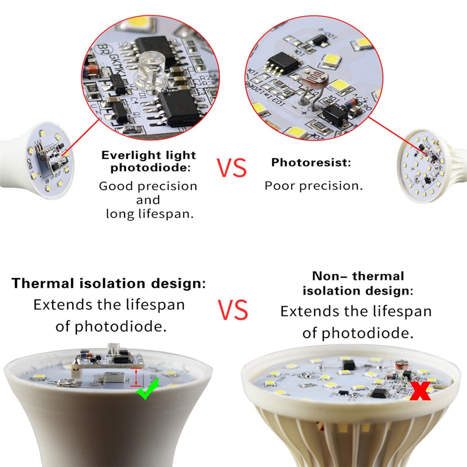 LED Dusk to Dawn Light Bulb 10W 15W E27 B22 Smart Light Sensor Bulbs AC85-265V Automatic Indoor/Outdoor Lighting Lamp for Porch