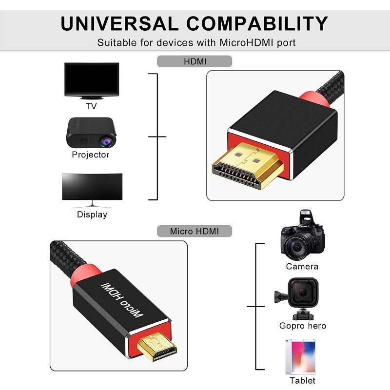 Micro kabel HDMI 2.0 4K 60Hz 1080p 3D 1m 2m 3m Adapter o wysokiej prędkości do aparatu Tablet HDTV PC
