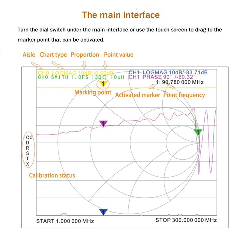 Nanovna Vector Network Analyzer,50Khz-1.5Ghz 2.8Inch LCD Digital Display Touching Screen Shortwave MF HF VHF Analyzer