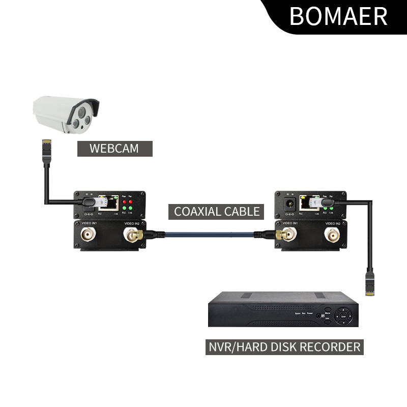 IP Network to Coaxial Extender Transfer from Net Cable Transmission to Coax Line 2000M Ethernet Converter for CCTV