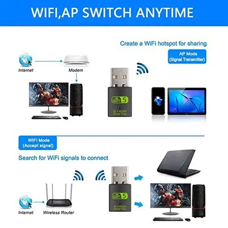 USB WiFi Bluetooth Adapter 600Mbps Dual Band 2.4Ghz 5Ghz Mini Wireless Network External Receiver RTL8821CU