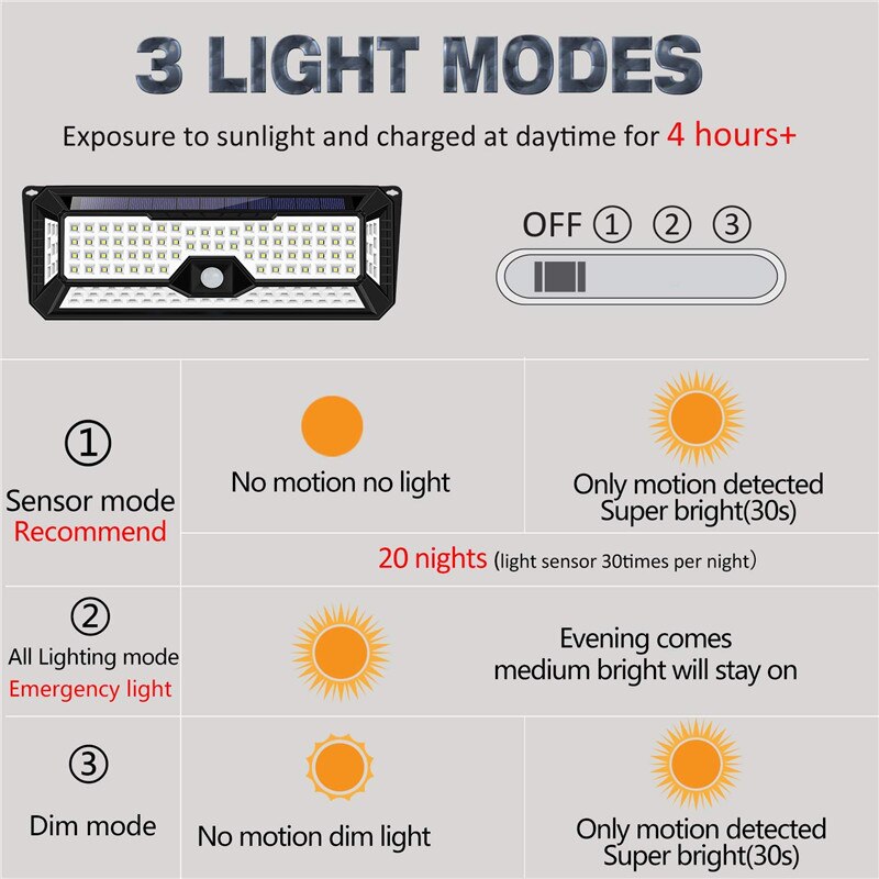 136 Led 1810LM Tuin Zonne-verlichting Solar IP67 Waterdichte Led Wandlamp Outdoor 3 Modes 270 Graden Solar Pir Motion sensor Lamp