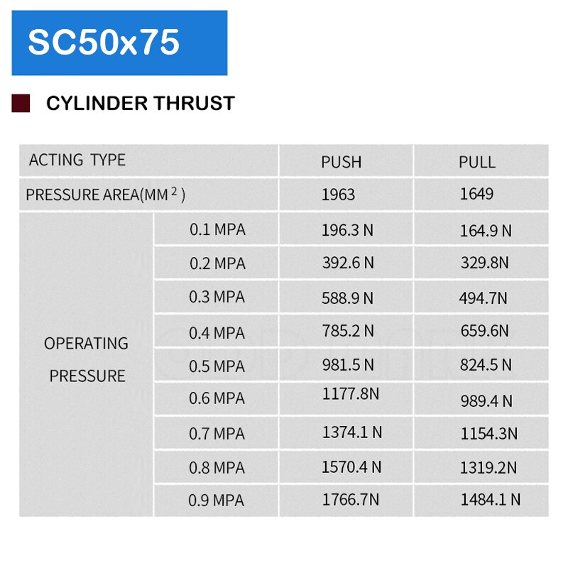 Sc50 x 75 50mm reikäinen 75mm- tahti standardi teleskooppinen pneumaattinen toimilaite männän tiiviste spesifikaatio isku pneumaattinen sylinteri