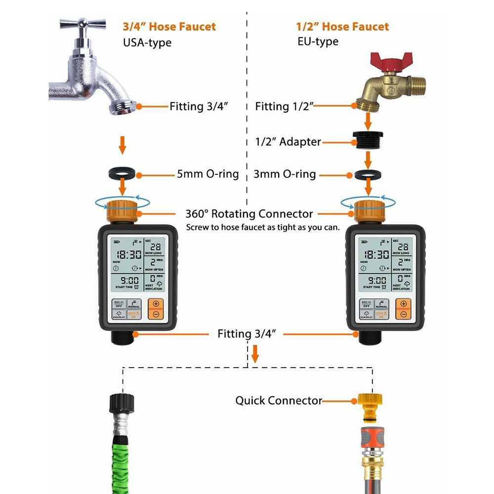 Automatic Watering Timer Garden Watering Timer Irrigation Water Timer Digital IPX5 for Garden Lawn Hose 3 Inch Large Screen