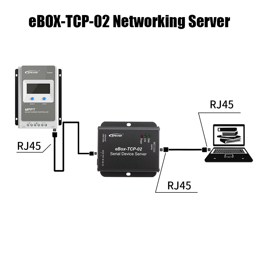 Ebox-tcp -02 seriel port netværksserver port ethernet konverter modul med temperaturføler til solregulatorregulator