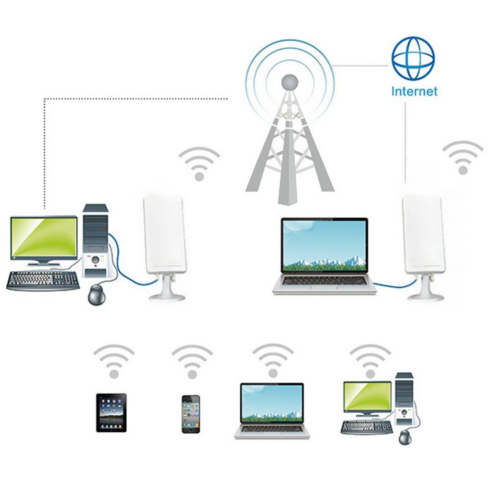 2500M Wifi Lange Range Extender Wireless Outdoor Router Repeater Antenne Booster Wlan Antenne
