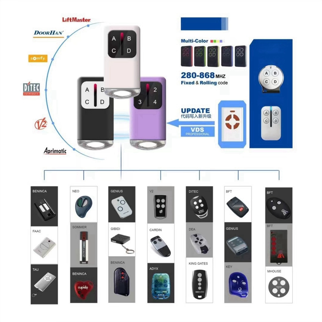 Factory compatible with 280-870MHz multi frequency and multi brand remote control gate motor controller
