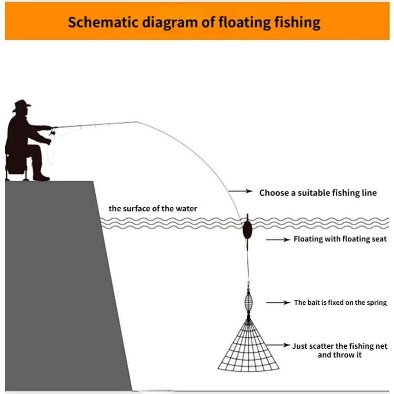 Trampa de red de pesca con marco de acero rico en carbono, malla con cuentas luminosas, red para peces de mar, de aparejos, trampa de pesca alimentadora