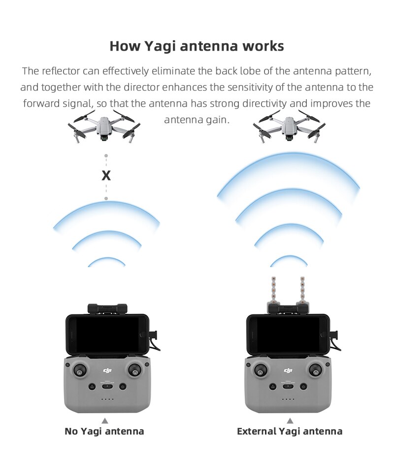 5.8 ghz yagi antenne forstærker til dji mavic air 2/ mini 2 fjernbetjening signal booster signal range extender rc tilbehør