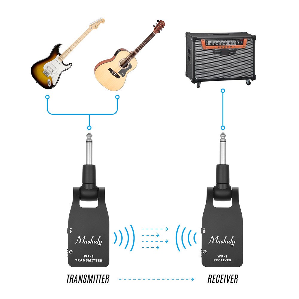 Muslady 2.4G Wireless Guitar System Transmitter & Receiver Built-in Rechargeable Lithium Battery 30M Transmission
