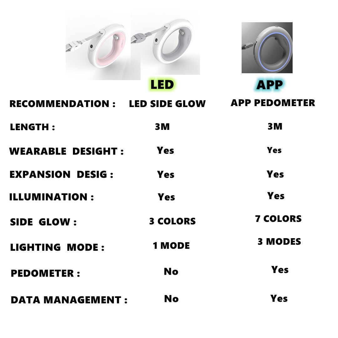 Moestar Smart UFO Versenkbare Hund Leine 2 Plus USB Lade LED Beleuchtung Seite Glow Anti-Slip Griff Ein-handed Bremse Pause Lock