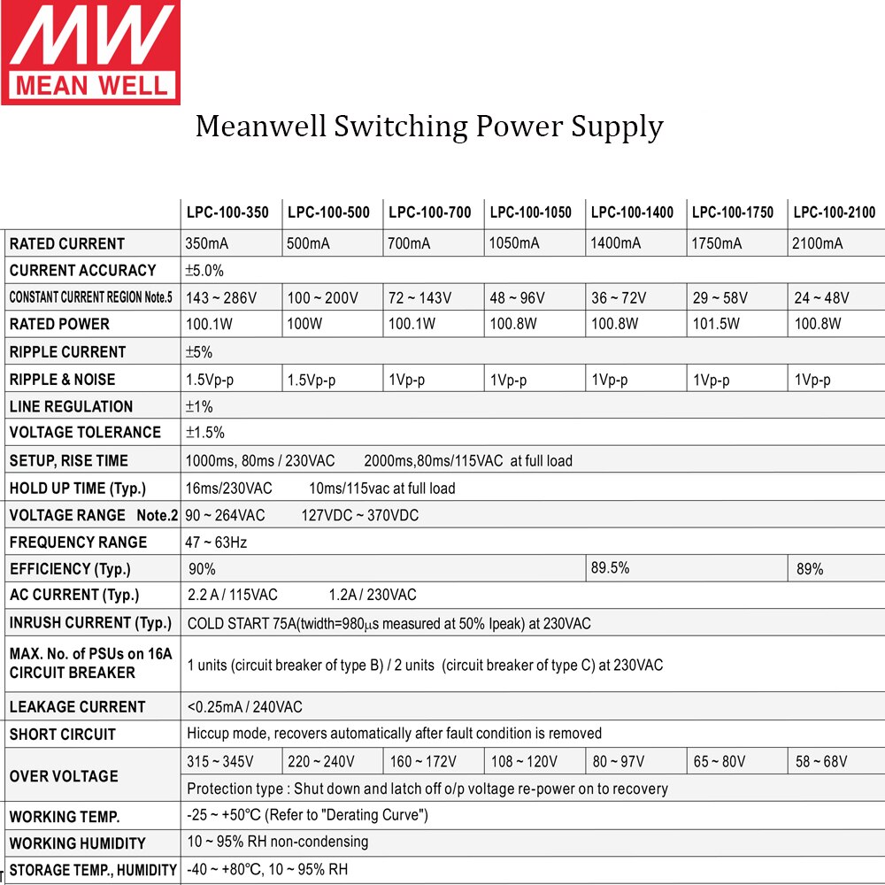 Meanwell LPC-100 Waterdichte Led Driver Enkele Output Voeding 90-264VAC 100 W 350mA 500mA 700mA 1050mA 1400mA 1750mA 2100mA
