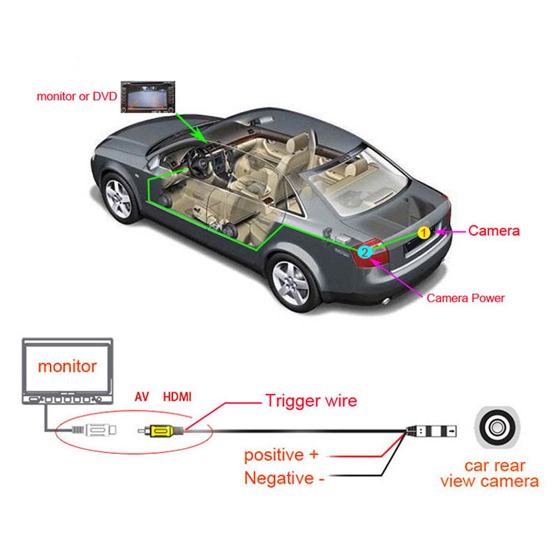 Marsnaska, , cámara de visión trasera de coche, respaldo de 170 grados, cámara de marcha atrás de aparcamiento para Monitor GPS, cámara de visión trasera