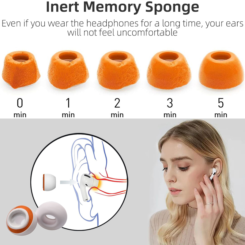 KUTOU Erinnerung Schaum-Ohrstöpsel für Airpods Profi 1. und 2. Generation, kabellose Bluetooth-Kopfhörer, Silikon-Ohrstöpsel, Pads, Abdeckungen, Kappen, Ohrpolster