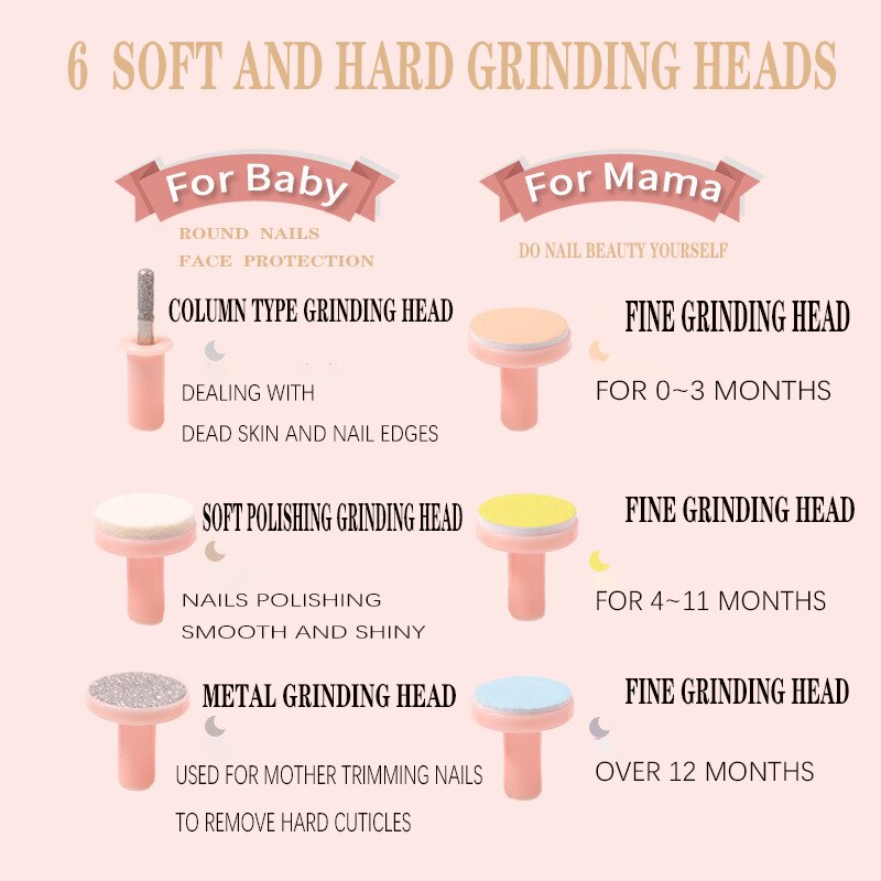 Elektrische Baby Nail Trimmer Baby Schaar Zuigeling Nail Care Safe Nagelknipper Cutter Baby Care Veiligheid Manicure Pedicure Clipper