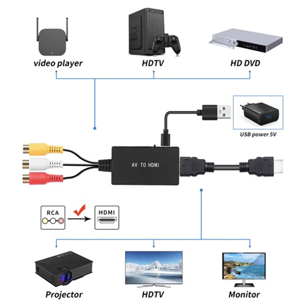 AV to HDMI Converter RCA to HDMI Audio Vdieo Converter Adapter Support 1080P/ 720P NTSC/PAL Compatible with PS1 PS2 PS3 HD TV