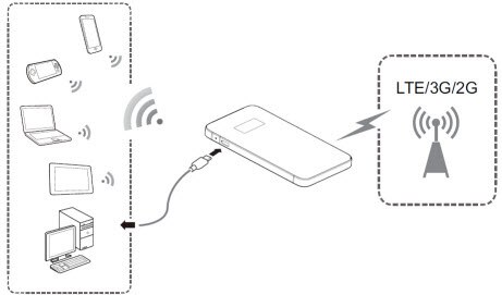 Huawei huawei ethernet adapter