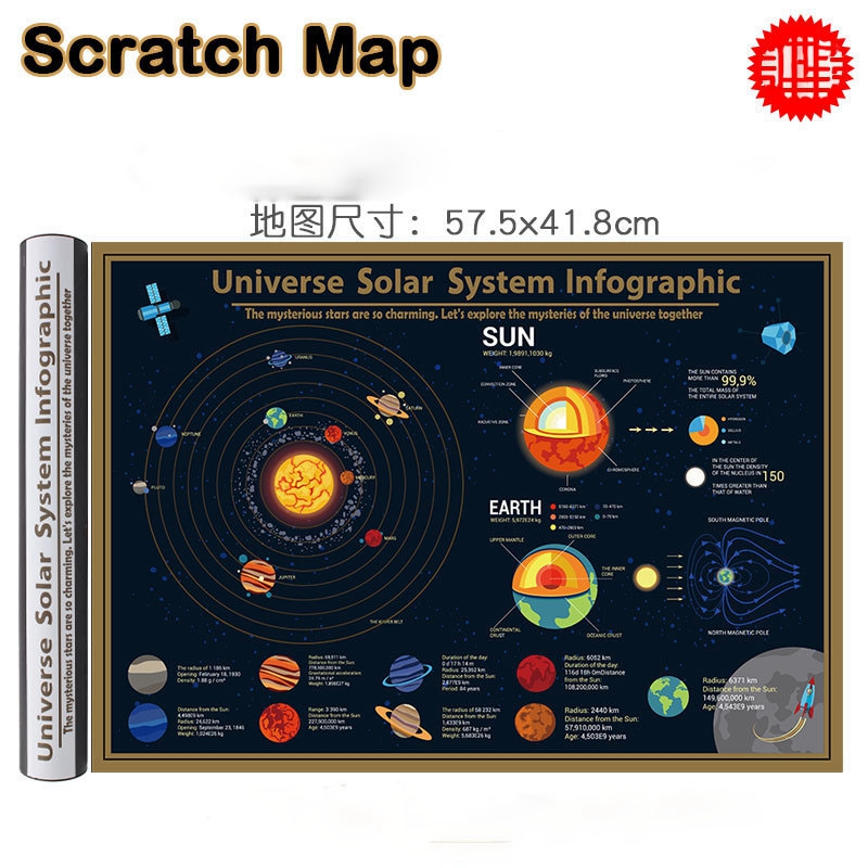 Universe solar system map science geography teaching equipment wall chart Wall Sticker Learning Education Specific Explanation