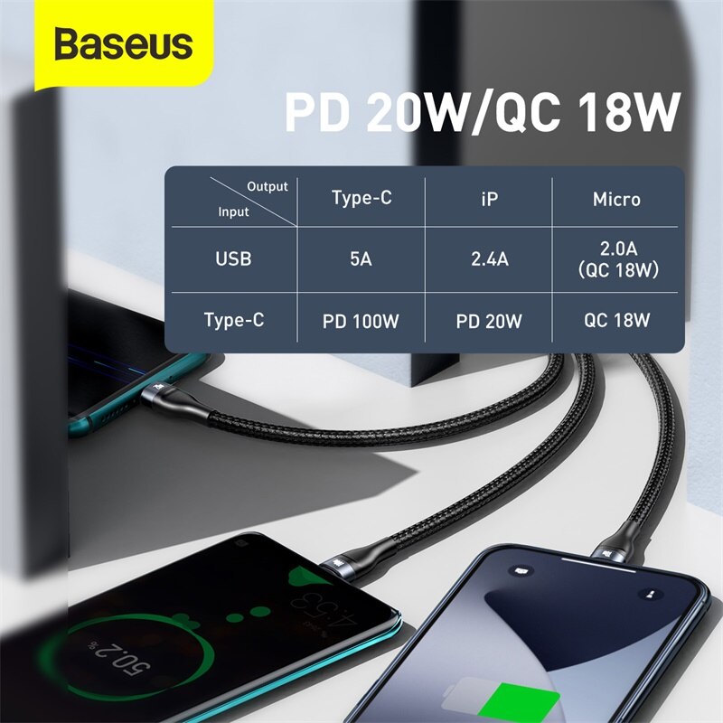 Baseus Usb Kabel Voor Iphone Pd 100W Usb Type C Data Kabel Voor Xiaomi Samsung 5A Snel Opladen 3 in 1 USB-C Micro Usb Draad Koord