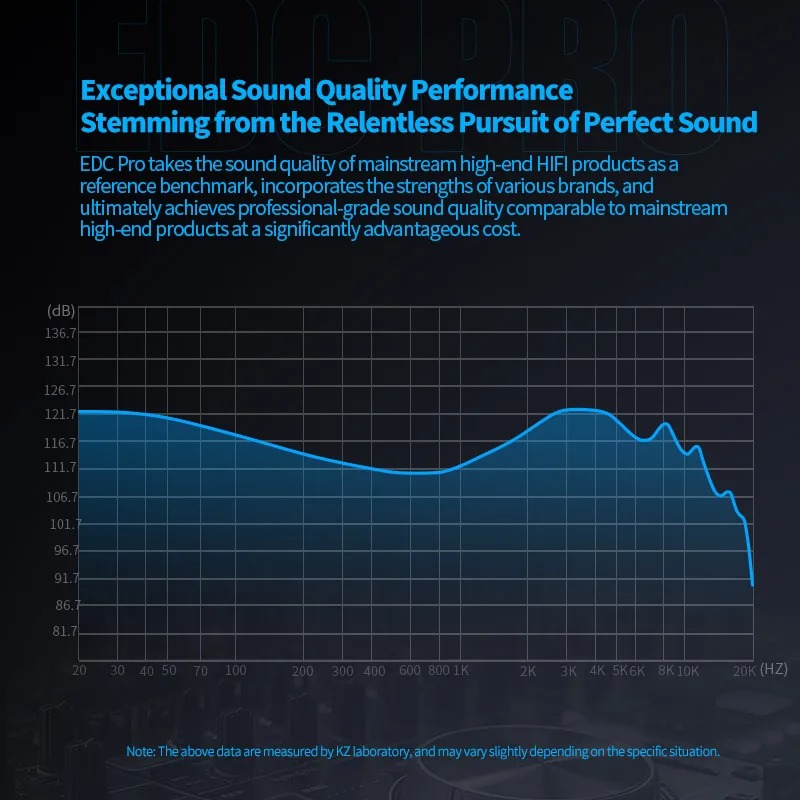 KZ EDCPRO HIFI, el mejor auricular intrauditivo con cable, alta sensibilidad, controladores dinámicos, auriculares deportivos con Cable de Audio desmontable