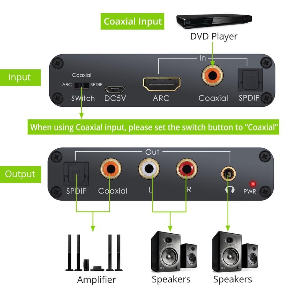 Neoteck arc dac muunnin adapteri hdmi-yhteensopiva audio paluukanava digitaalinen optinen spdif koaksiaali analogiseen 3.5mm l/r stereo