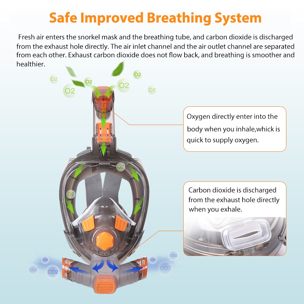 Adult Full Face Snorkel Swimming Mask Diving Mask Anti-Fog Scuba Gear Set Underwater Goggles Breathing System