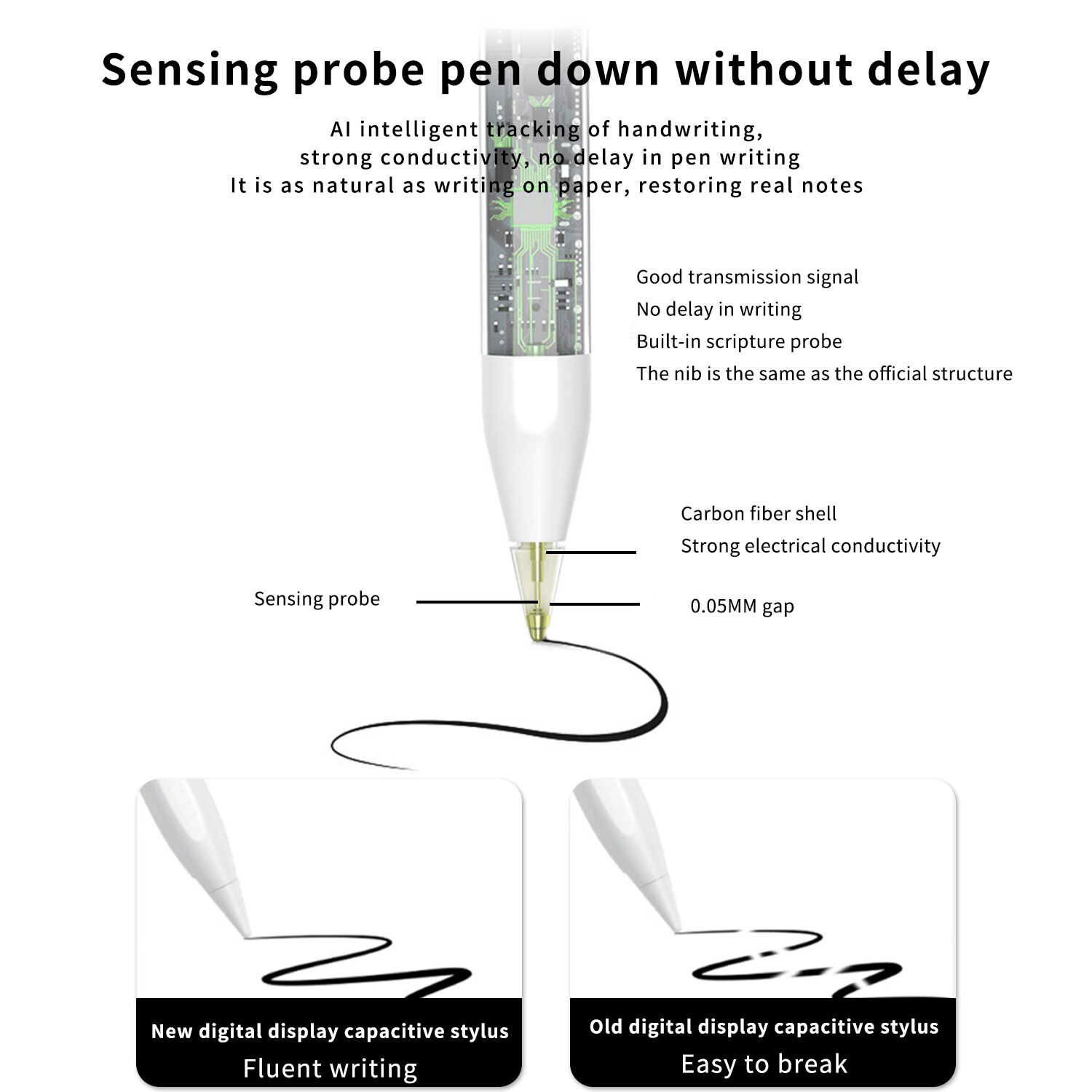 Digital Power Display Stylus Pen for iPad 10.2 Pro 11 12.9 Air 4 with Tilt，for Apple Pencil 2 1 iPad Pen