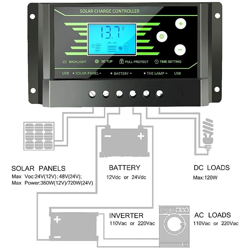 Solar Laadregelaar 12V 24V Solar Controller Met Usb Aansluiting Lcd Backlight Geschikt Voor Motorhomes