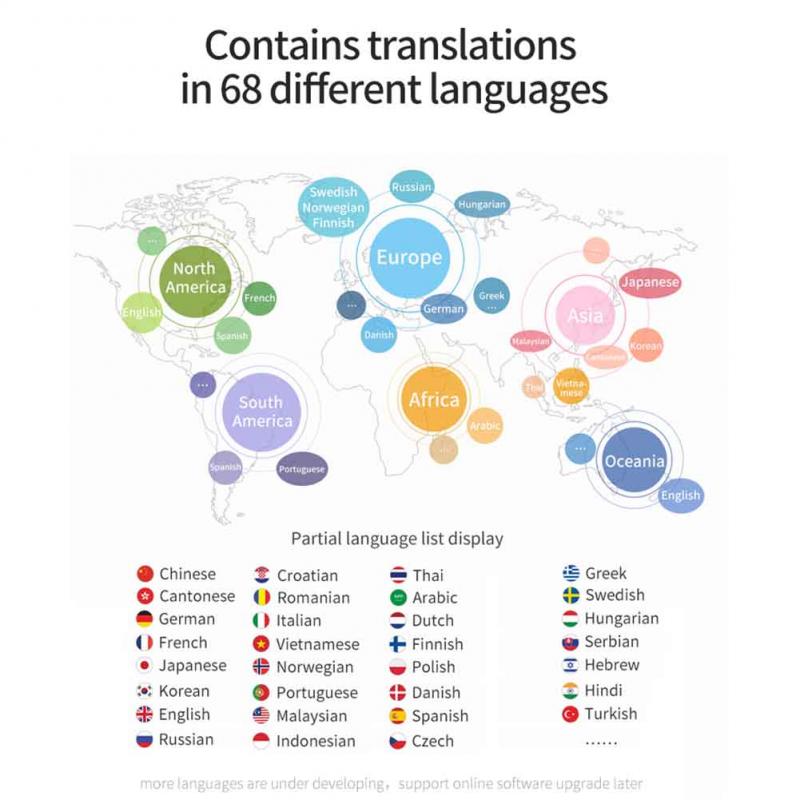 Portable Mini Wireless Smart Translator 68+ Languages Two-Way Real Time Instant Voice Translator APP Bluetooth Multi-Language