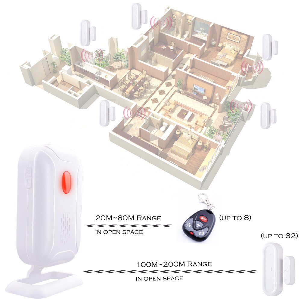 SMATRUL Draadloze Deur magneet Alarm Bell Raam Deur Inbreker home shop Deurbel Chime afstandsbediening nachtlampje