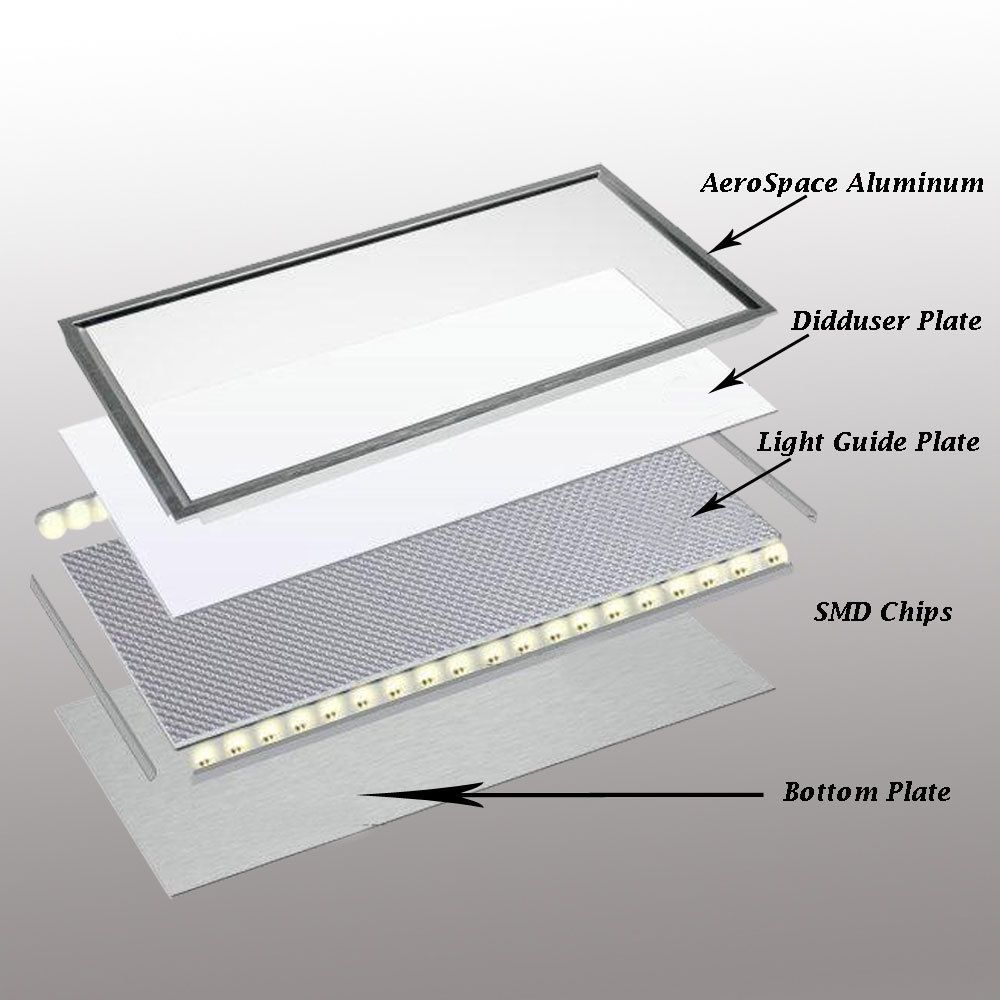 ThorX 60x60 cm Ultraslim LED Panel - 36 W, 3000 Lm led driver 100-240V, cool/warm/neutral Japan Korea fast
