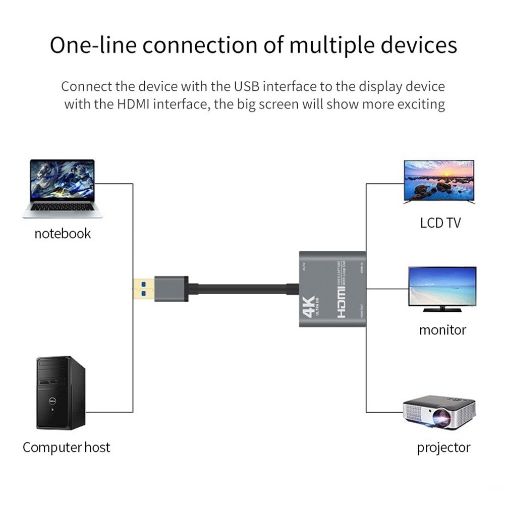 4K 1080P HDMI To USB 3.0 Video Capture Card Dongle... – Grandado