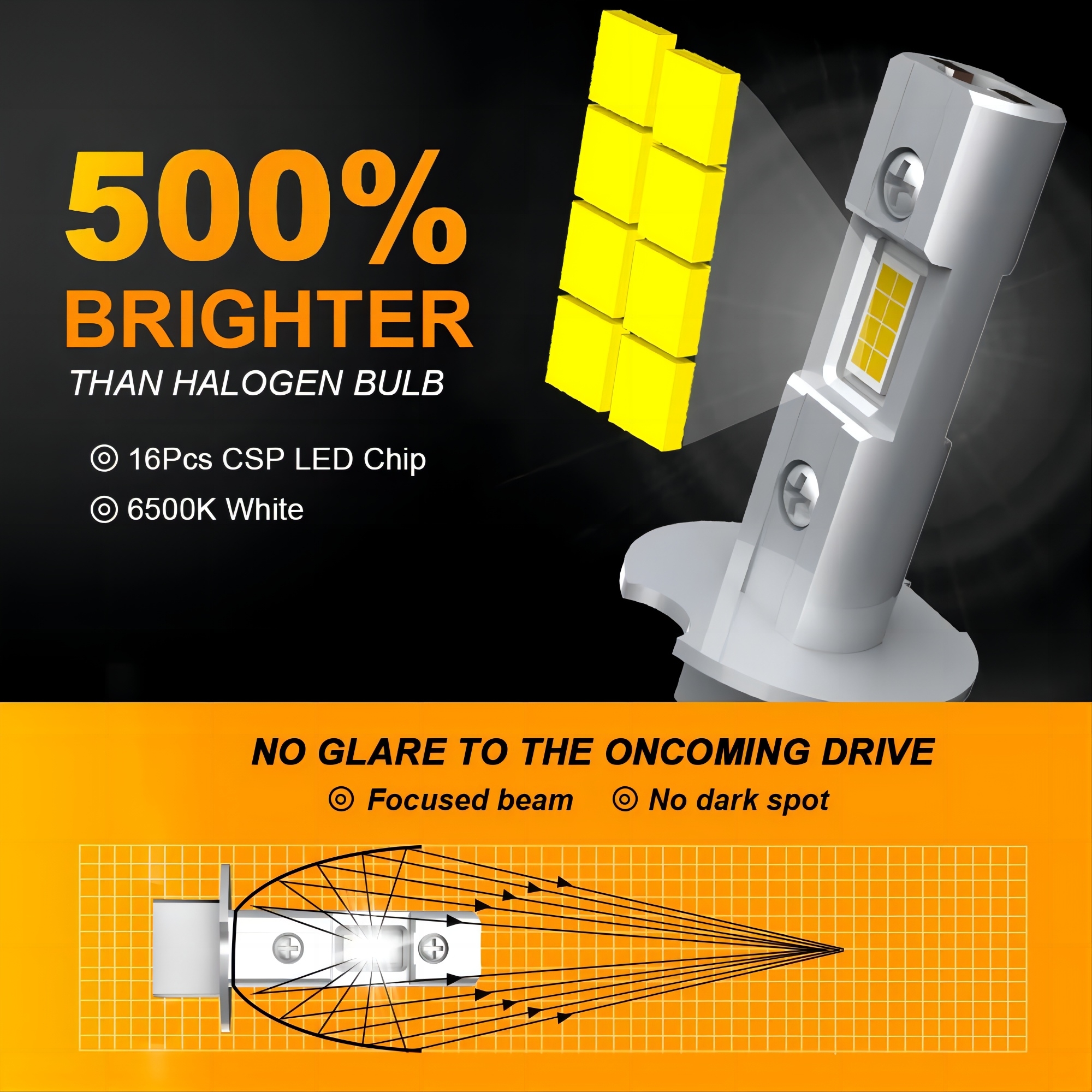 2 Stuks H3 Led Koplamp Lamp Canbus Geen Ventilator Grootlicht 6000K Wit 3000K Gele Auto Led Mistlamp Drl 12V Mini