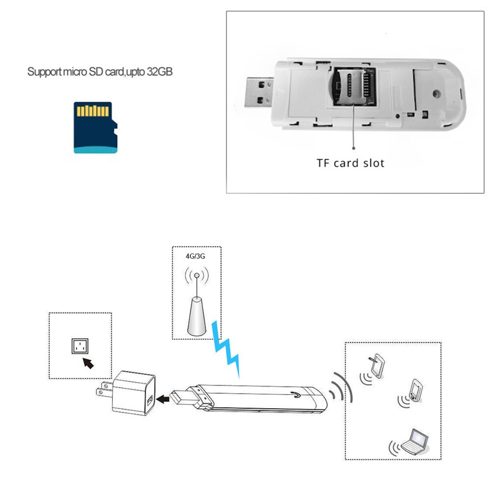 150Mbps 4G Wifi Dongle Mobile Network Cards Portable USB Modem Mini Pocket With Sim Slot Unlocked Hotspot Router For PC Laptop