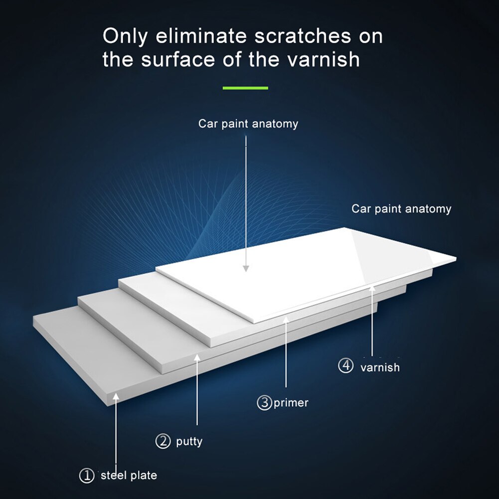 Automobile paint scratch repair Polishing Machine Depth Decontamination Glazing Protection Car Scratch Repair Paint Artifact