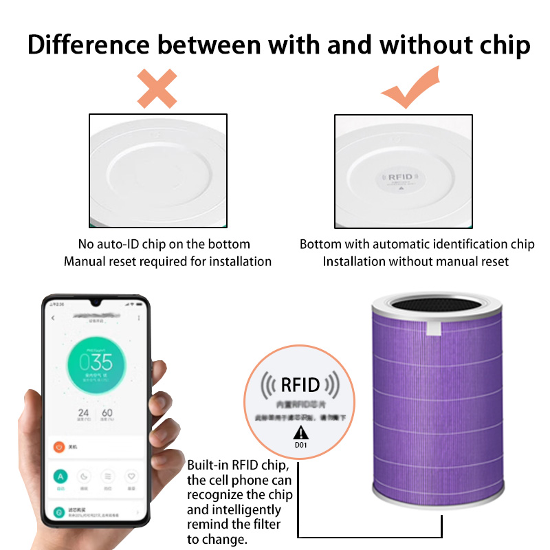 Filtro de aire para purificador de aire Xiaomi Pro/1/2/3/2H/2C/2S/3H/3C/4 filtro de niebla de carbono antibacterias filtro de formaldehído purificador de aire