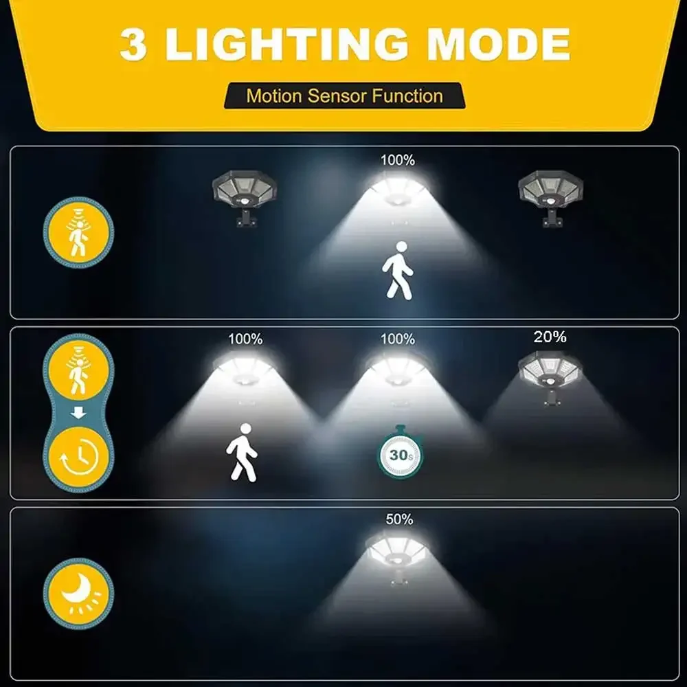 Solar Lights Outdoor With 3 Mode Waterproof Motion Sensor Security Lighting Wall COB Street Lamp for Garden Patio Garage Light