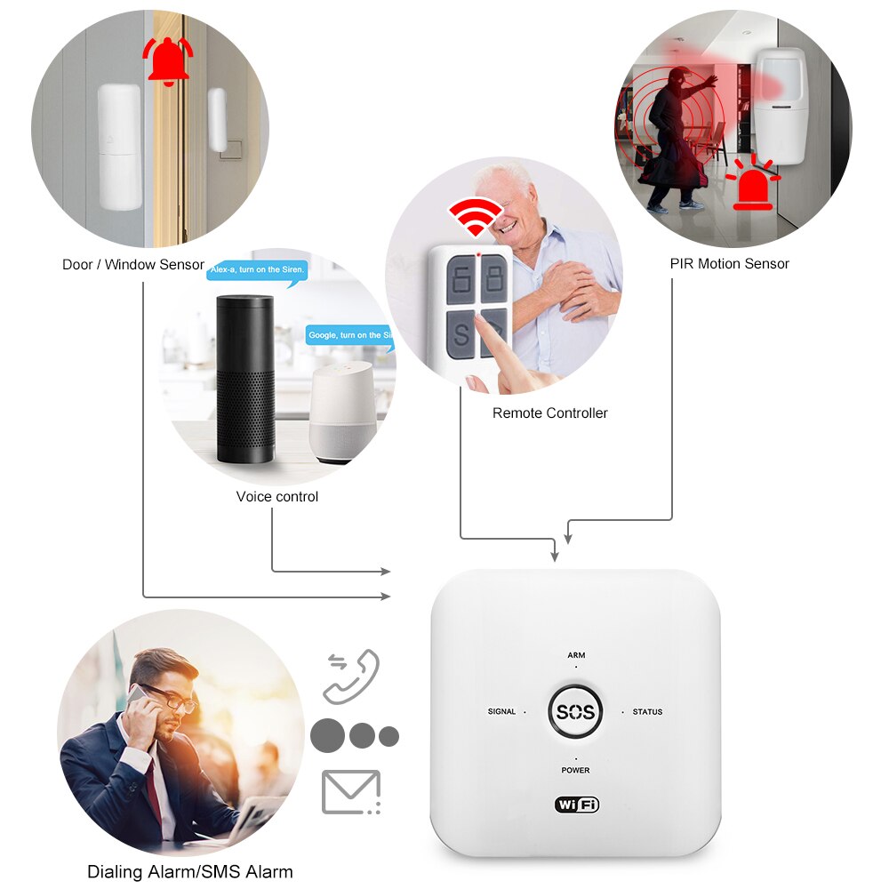 Tuya Smart WIFI GSM Home Security Alarm System PIR Remote Controll Compatible with Alexa Google Assistant 100-240V Alarm System