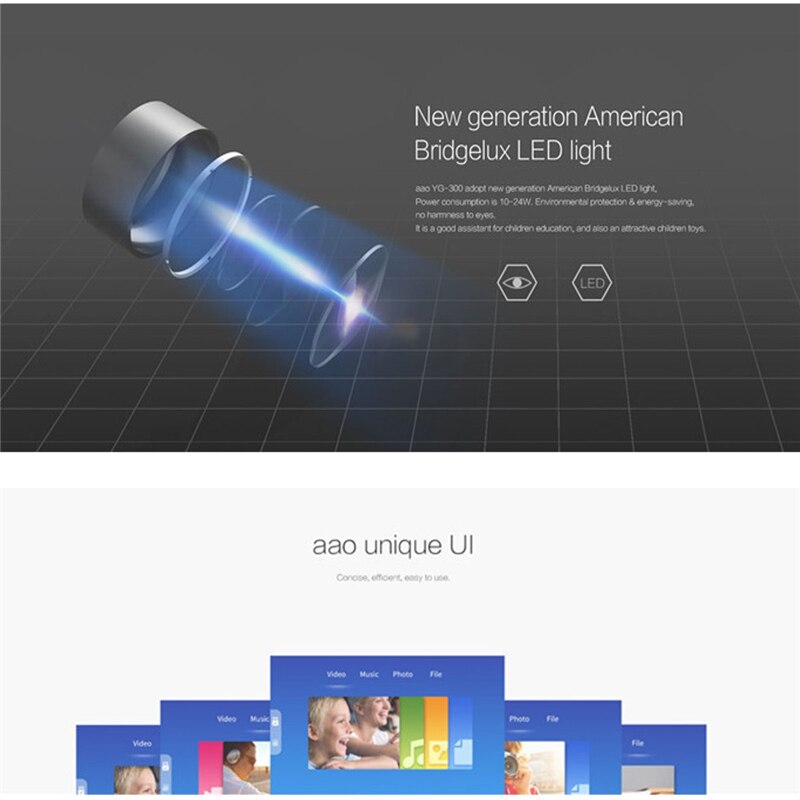 LCD LED Projector 400-600 Lumen 1080P AV USB SD Card Mini Pocket Beamer Home Theater Children Education Office Cinema
