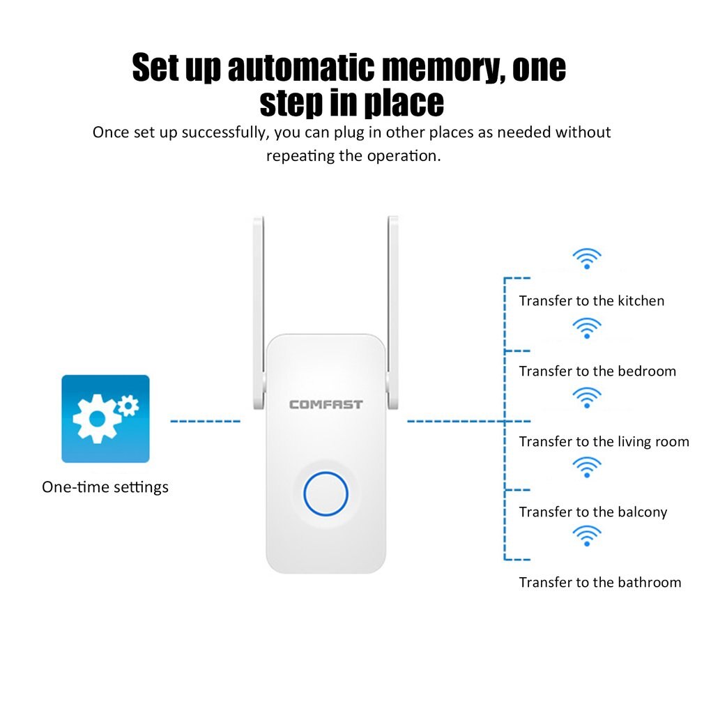 CF-WR752AC WiFi Palette Verlängerung 1200Mbps Mini WiFi Verstärker Band Booster Verstärker kabellos N Mini Router