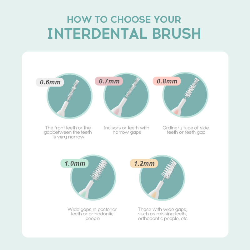 MEYARN 15Pieces Interdental Brush Orthodontic I Shaped High-Density Brush to Clean Dental Cleaning Brush Teeth Care 5 Piece/Pack