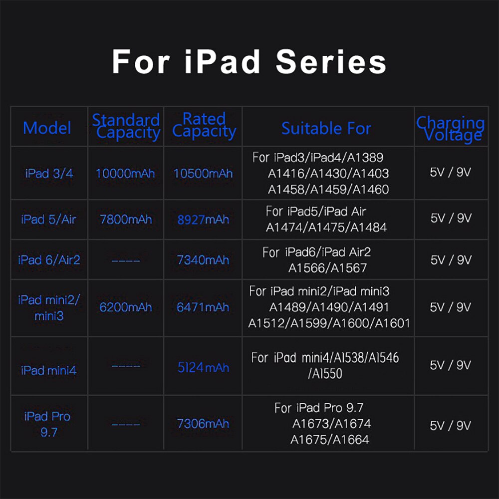 Usess – batterie de remplacement pour tablette iPad 5 Air, Lithium polymère, 8827mAh, A1474, A1475, A1484