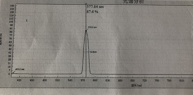 1PC 25x25x1.1mm Interference Optical Glass Narrow Band Bandpass Filter SPIKE FILTER Central Wavelength 578nm Narrowband Filter