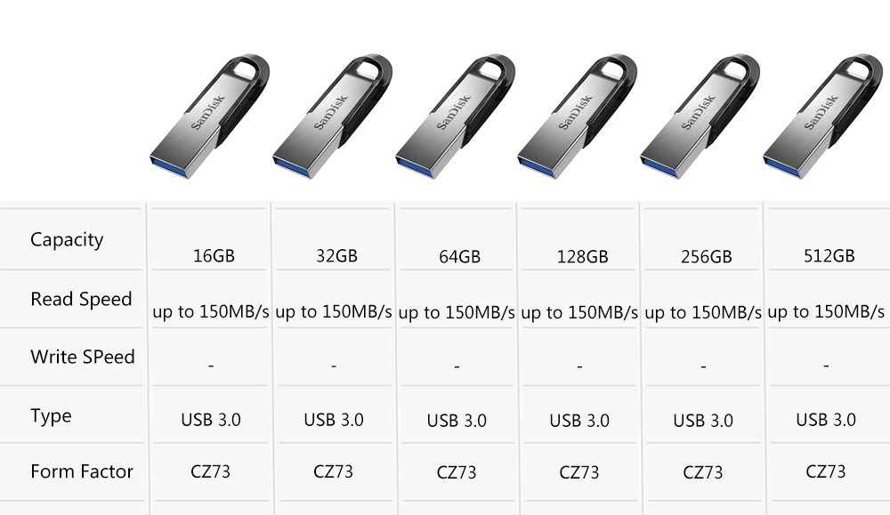 Sandisk USB Flash Drive 3.0 pendrive 128GB 64GB Ultra Flair 32GB PEN DRIVE 16gb 256gb Key Usb Memory Stick 150MB For PC