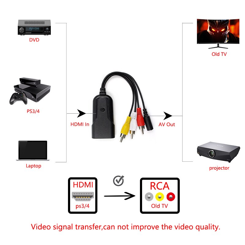Hd 1080P Hdmi-Compatibel Av/Rca Cvbs Adapter Mini HDMI2AV Video Converter Box Voor Hdtv Tv PS3 Computer Pc Vcr Ntsc