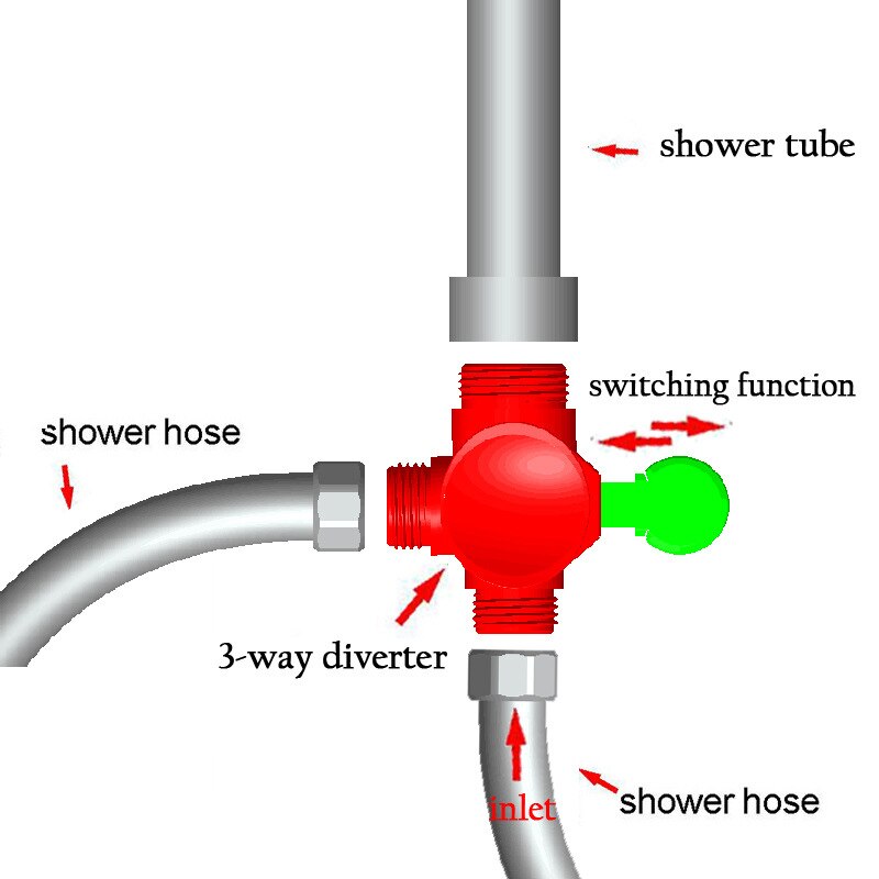 Diviseur de bras de douche à main | Valve de dérivation de douche à 3 voies avec support de pomme de douche FP8 FE28
